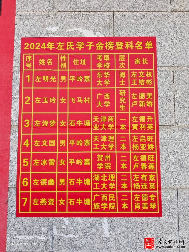 广西贺州六房左氏第一届优秀学子表彰大会圆满举行